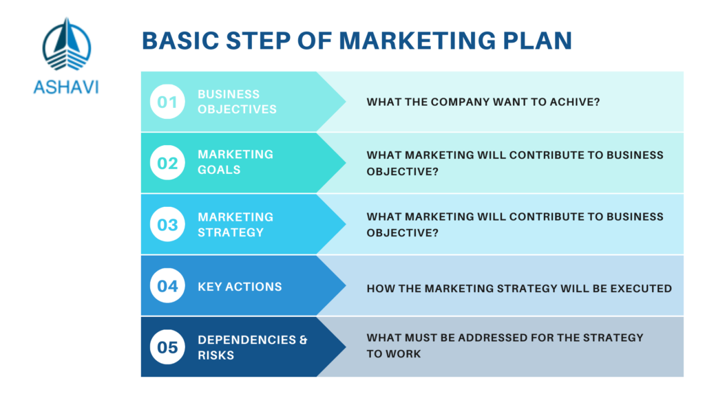 TOP TIPS FOR DEVELOPING AN MARKETING PLAN